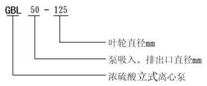 GBL型立式浓硫酸泵型号意义