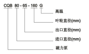 CQB-G型高温磁力泵型号意义